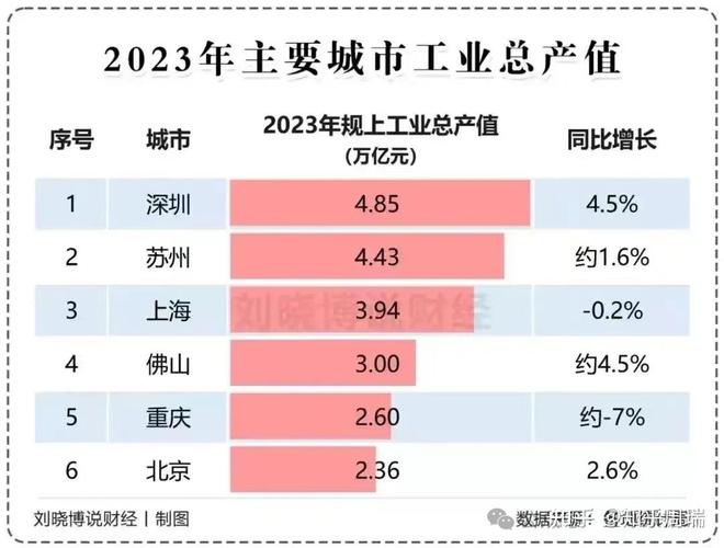 企业的总产值就是营业收入吗?企业总产值等于什么