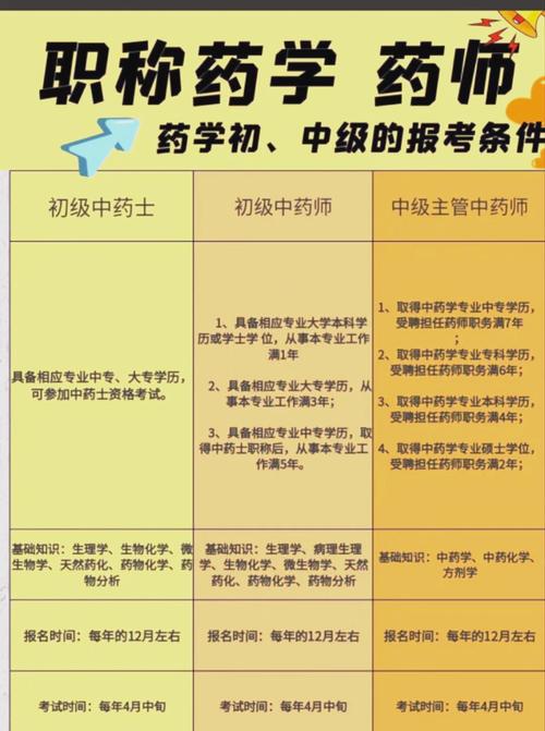 配药师一般月薪多少?药师一般是什么学历