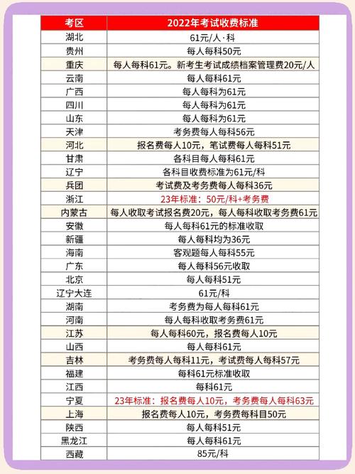 配药师一般月薪多少?药师一般是什么学历