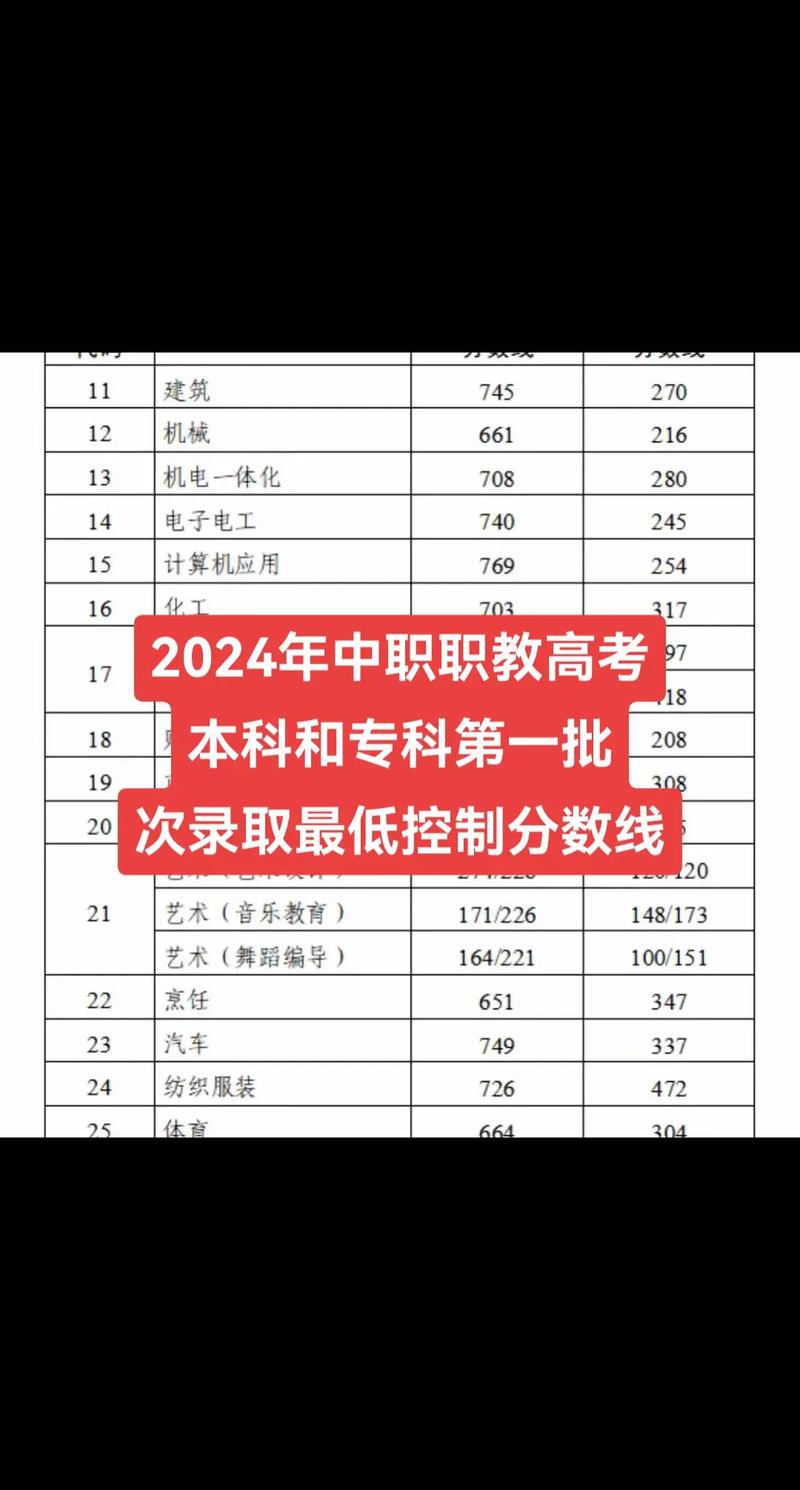 中专要考多少分才能上本科？中专要考多少分才能进去