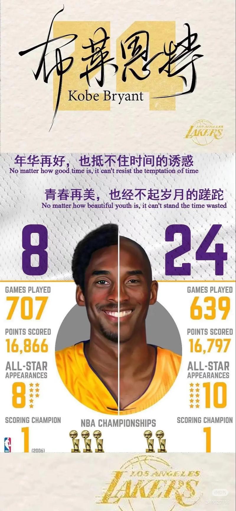 科比被谁选进nba？科比什么时候被选中的
