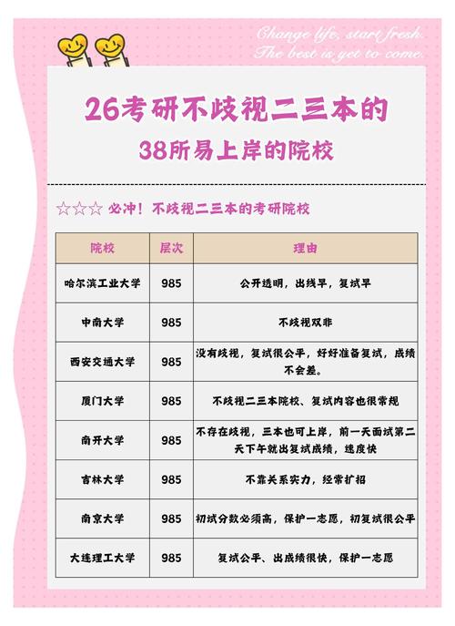 考研918是什么科目？考研917考什么内容