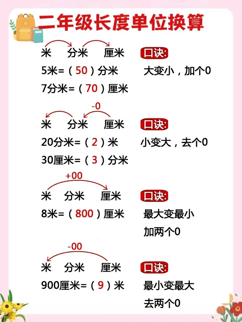 厘米大还是分米大呢？厘米大还是分米大呢图片