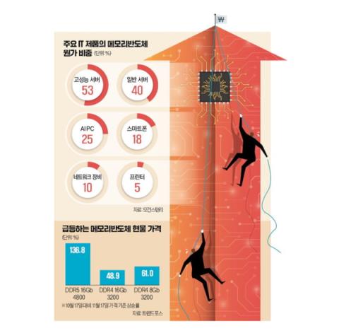 英伟达和AMD大刀砍向入门显卡 这锅得AI来背(图2)