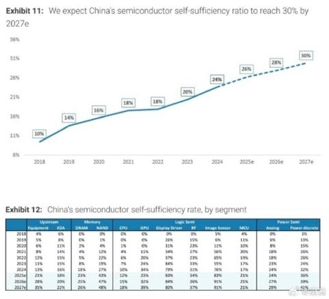 内存价格疯涨暂时无解 PC大佬表态：国产DDR5可逆转市场(图2)
