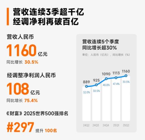 小米为何选择大幅度缩减手机型号(图2)