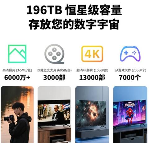 威联通全新6盘位NAS来了:最大196TB容量 价格有惊喜(图2)