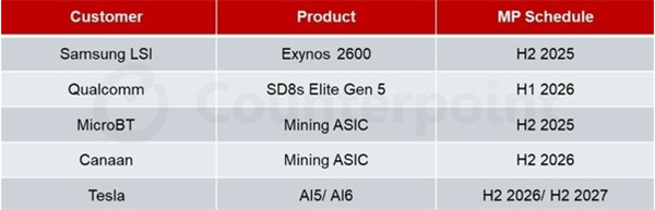 AMD三款锐龙AI400系列移动APU亮相：没有Zen6(图5)