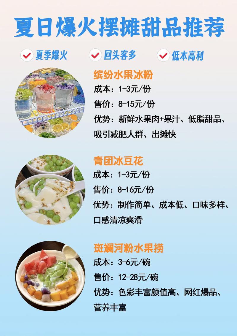 冷饮的名称100种大全？冷饮的种类及名字大全