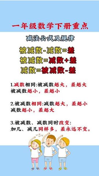被减数是15,减数是6,差是多少？被减数是15减数是6差是几