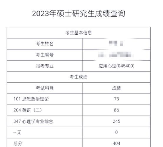 考研成绩出来了吗现在？考研成绩出来了吗2021