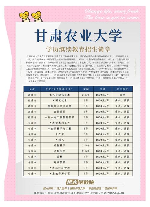 兰州商学院和甘肃农业大学哪个好考？兰州商学院的专业有哪些