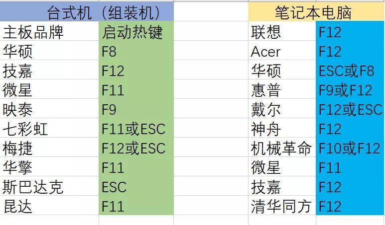 平板双系统安装教程？平板 双系统