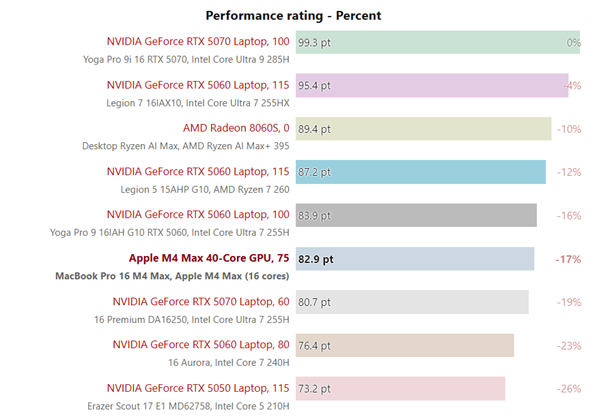 Intel18A首战!酷睿Ultra300发布时间定了(图3)