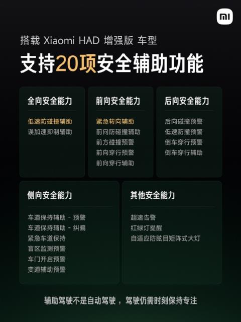安全是前提!小米PPT大字标注:辅助驾驶不是自动驾驶 驾驶仍需时刻保持专注(图1)