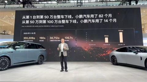 小鹏汽车第100万台整车下线!从50万到100万仅用14个月(图2)