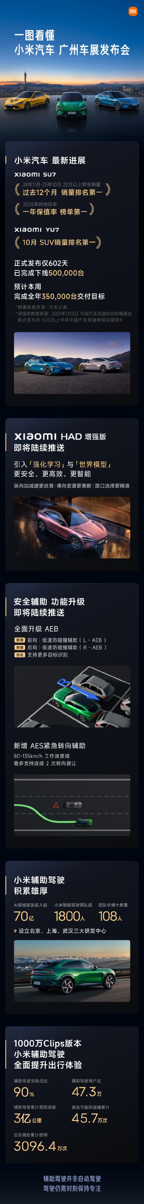 一图看懂小米广州车展发布会：“HAD增强版”即将陆续推送