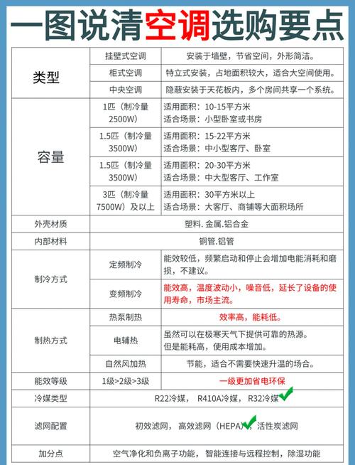 空调三相和单相那个好用？三相空调和单相哪个好