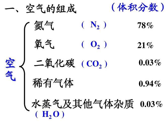 空气是有什么组成的是谁发现的？空气是由什么构成的物质