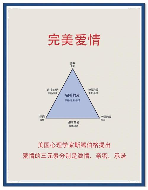 爱情三角理论认为爱情包括？爱情三角理论认为爱情包括三个成分分别是