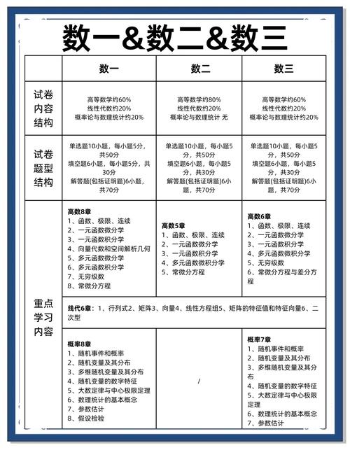 考研数学1包括什么？考研数学1包含哪些内容
