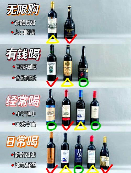 勾兑葡萄酒的最佳调配？勾兑葡萄酒的最佳调配是什么