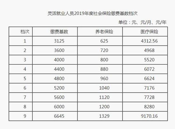 企业职工缴社保费工资比例？企业职工社保缴费基数标准