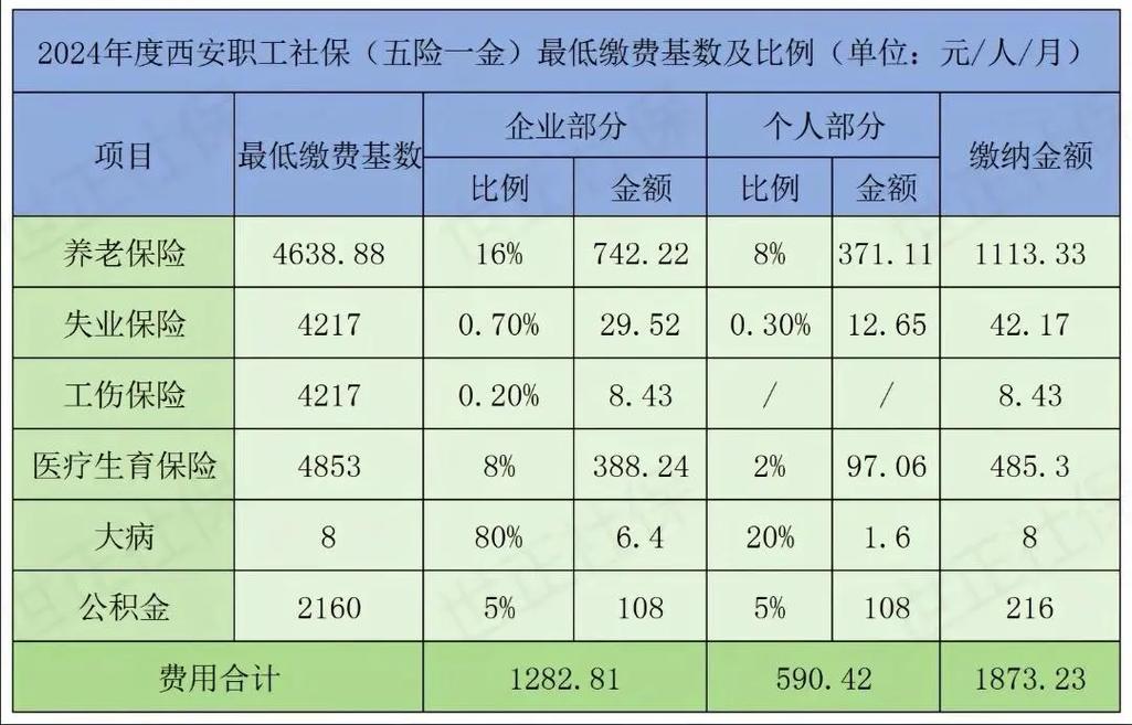 企业职工缴社保费工资比例?企业职工社保缴费基数标准