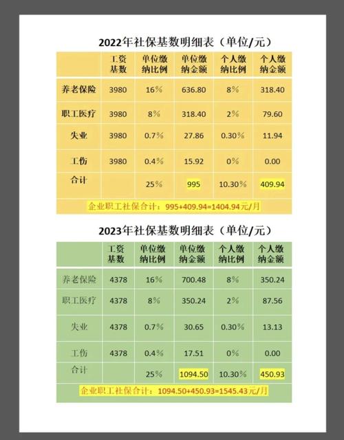 企业职工缴社保费工资比例?企业职工社保缴费基数标准
