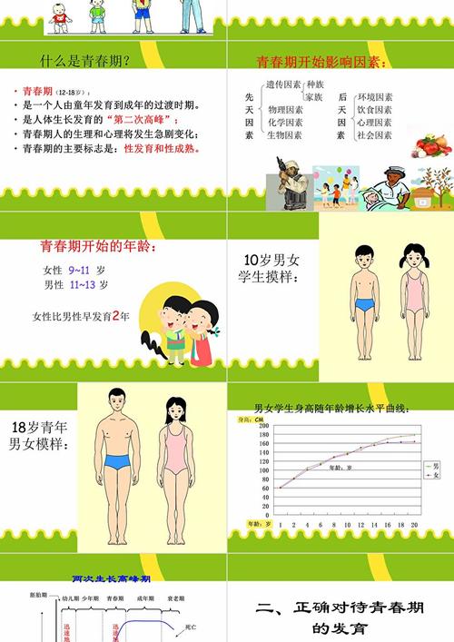 青春期的变化包括？青春期的变化表现在哪两个方面