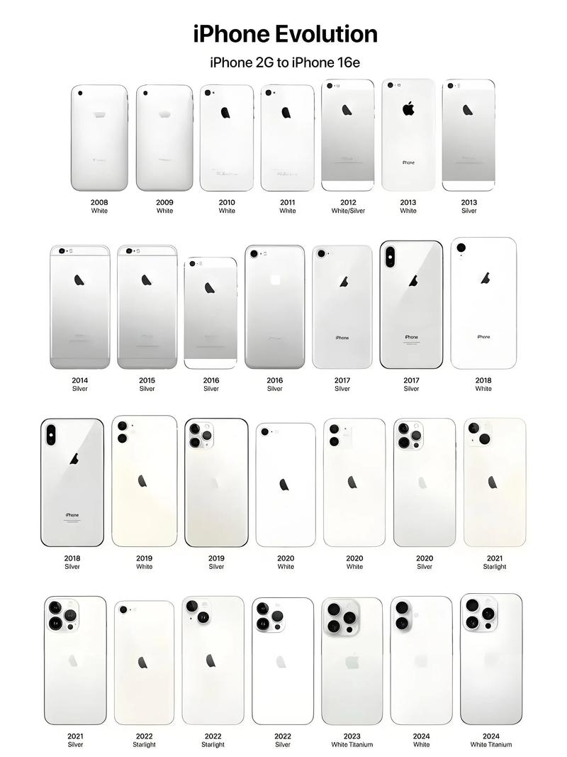 苹果手机更新到第几代了？iphone更新到第几代了