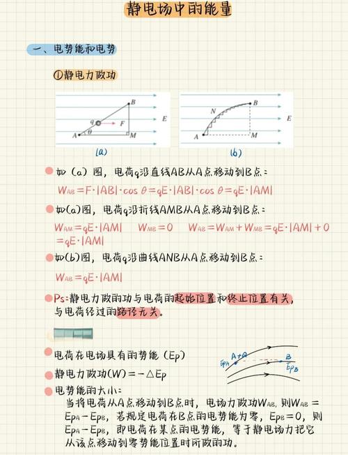 为什么静电平衡的导体内部场强为零?为什么静电平衡内部场强为0