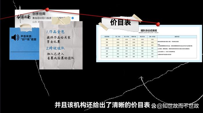 竞赛保奖黑产调查:两千元的省奖与八千元的国奖