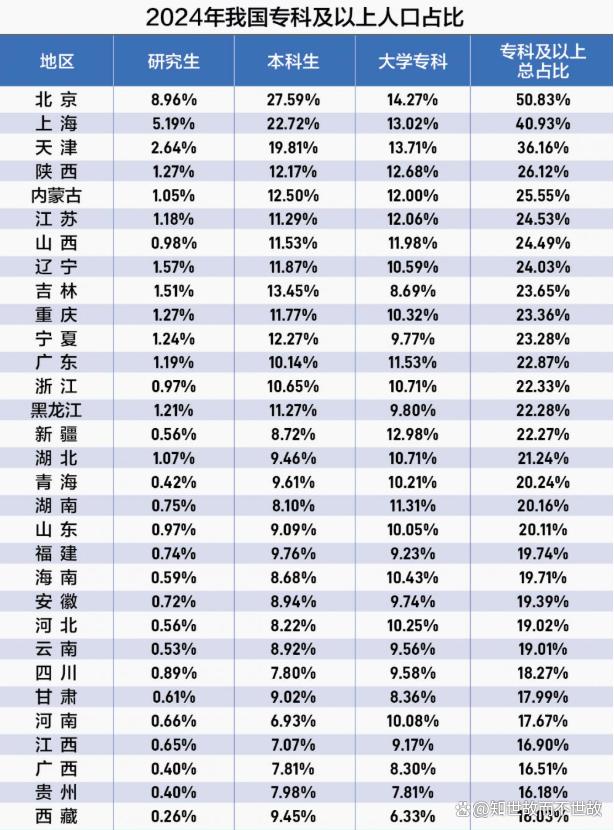 学历中国：每五个中国人就有一个念过大学？我们该如何重新定义成功？