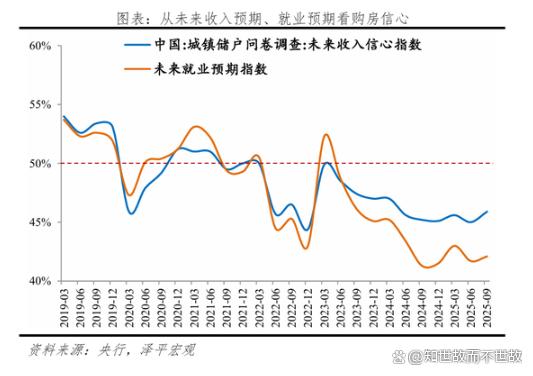 暗流涌动!房价上涨三大信号已浮现?这些城市正在悄悄反弹