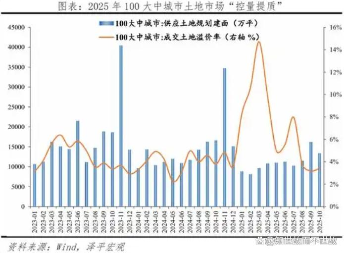 暗流涌动!房价上涨三大信号已浮现?这些城市正在悄悄反弹