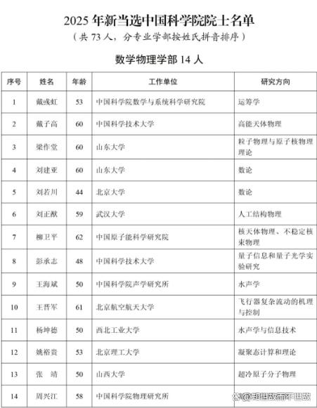 144位新院士揭晓？“80后”刘若川成最年轻院士！