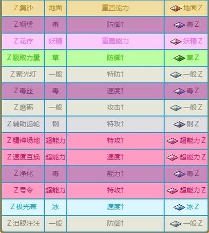 口袋妖怪技能伤害和攻击伤害？口袋妖怪攻击提升技能