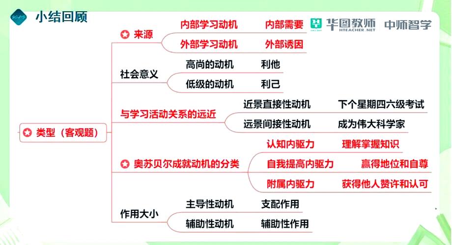 动机的基本要素包括？动机的三个要素分别是