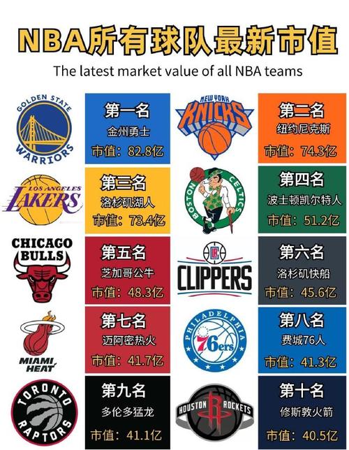 篮球是nba足球是什么意思啊？篮球比赛叫nba足球叫什么?