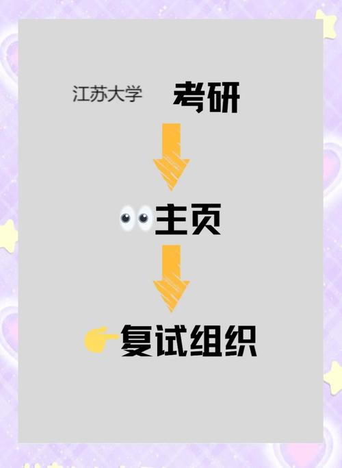 江苏大学研究生复试流程？江苏大学研究生复试科目