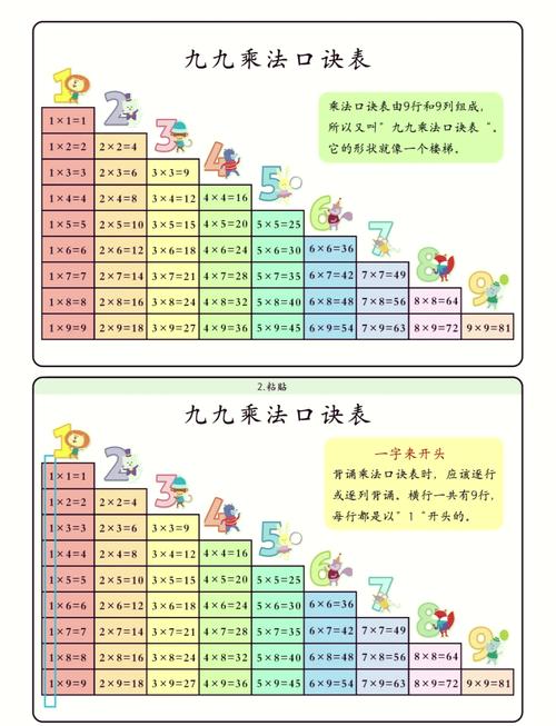 九九乘法表的来历50字？九九乘法的由来