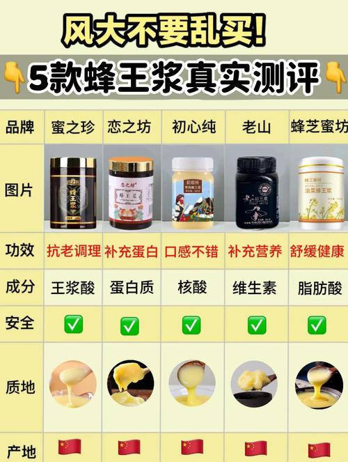 蜂胶和蜂王浆哪个美容效果更好？蜂胶与蜂王浆哪个好