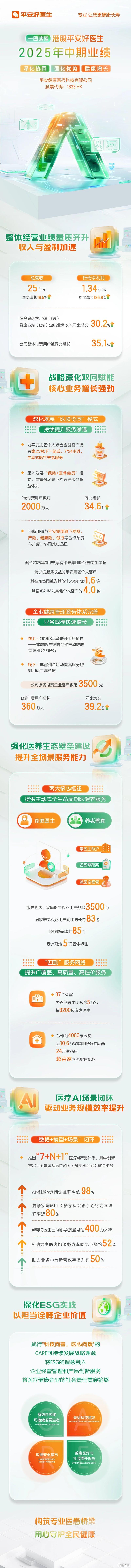 平安好医生app怎么样可靠吗?平安好医生软件是正规的吗
