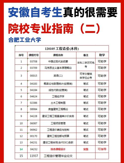 理工类自考一般要考多少科？理工科自考本科