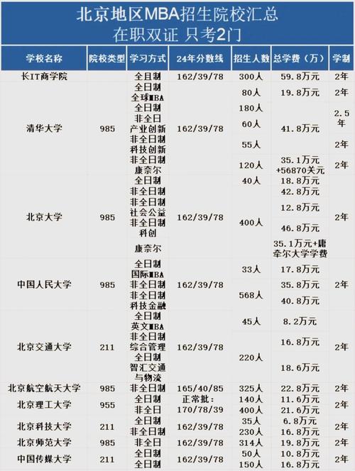 清华北大经费来源是什么？清华北大的经费