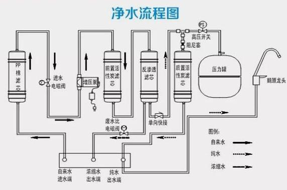 千岛泉净水器下乡推销？千岛泉净水器结构图