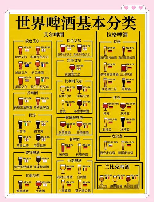 啤酒和葡萄酒的区别？啤酒和葡萄酒的区别