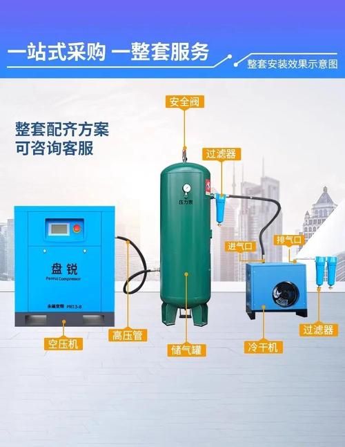 空压机安装规范有哪些？空压机安装位置安全