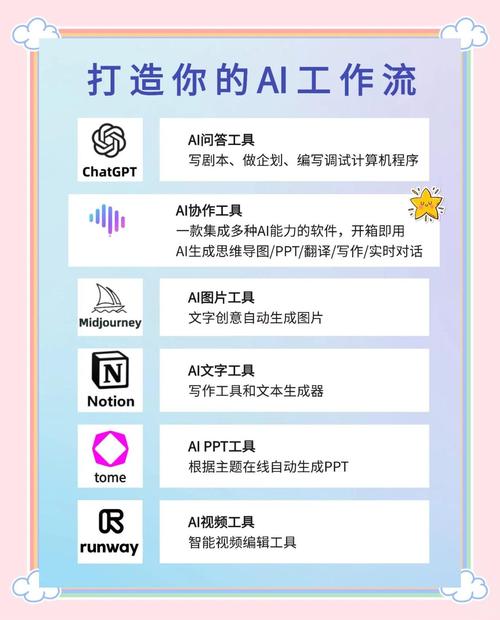 工作概况怎么写ai？工作概况的意思